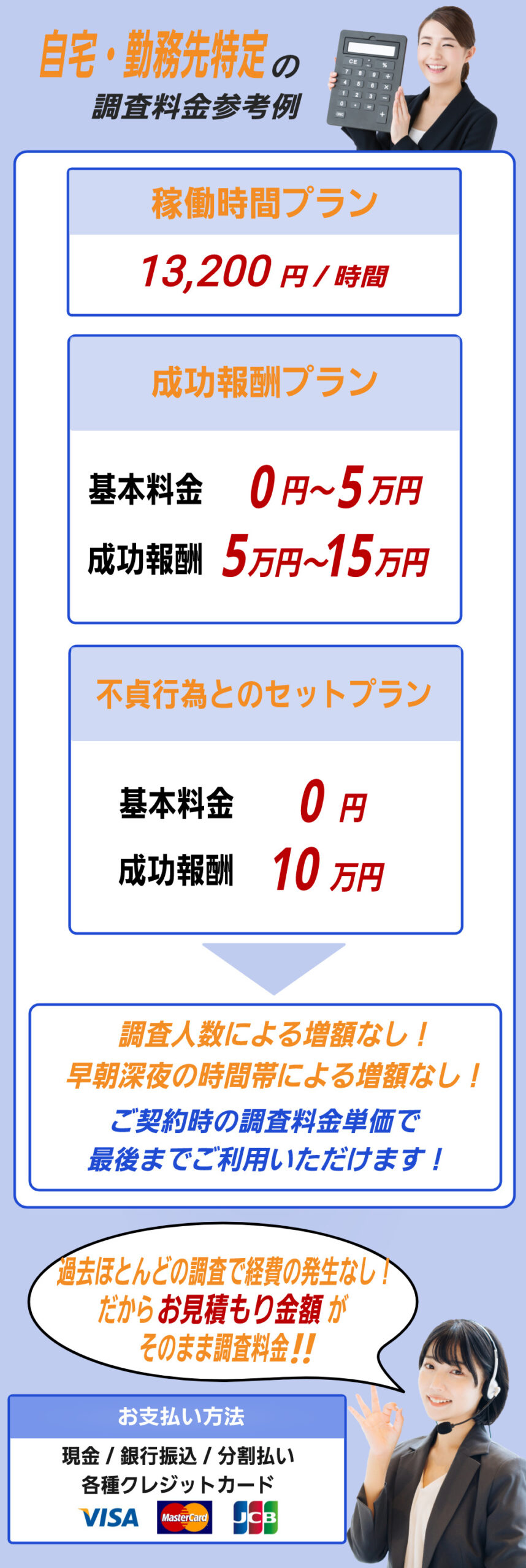 名古屋市や愛知県での自宅特定勤務先特定の調査料金