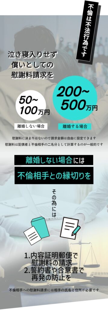 不倫の慰謝料請求金額について