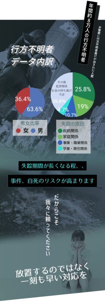 行方不明者データ分析