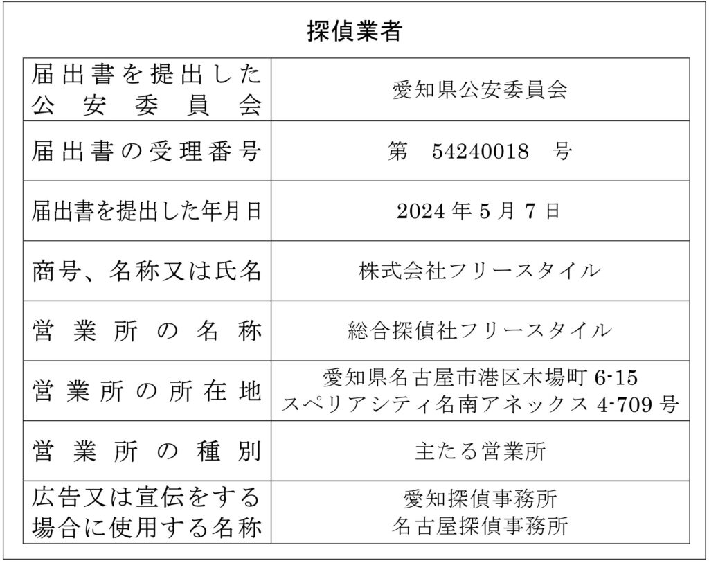 総合探偵社フリースタイル愛知名古屋の探偵業標識