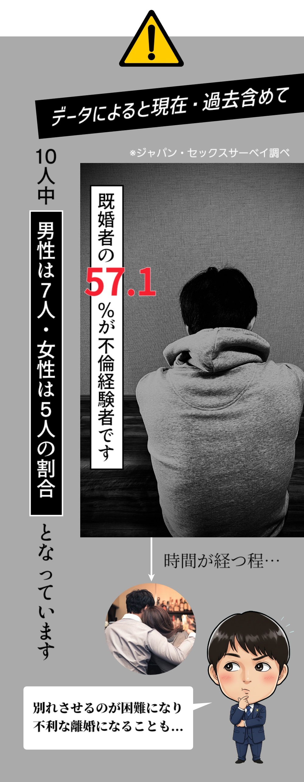 不倫率の割合データ