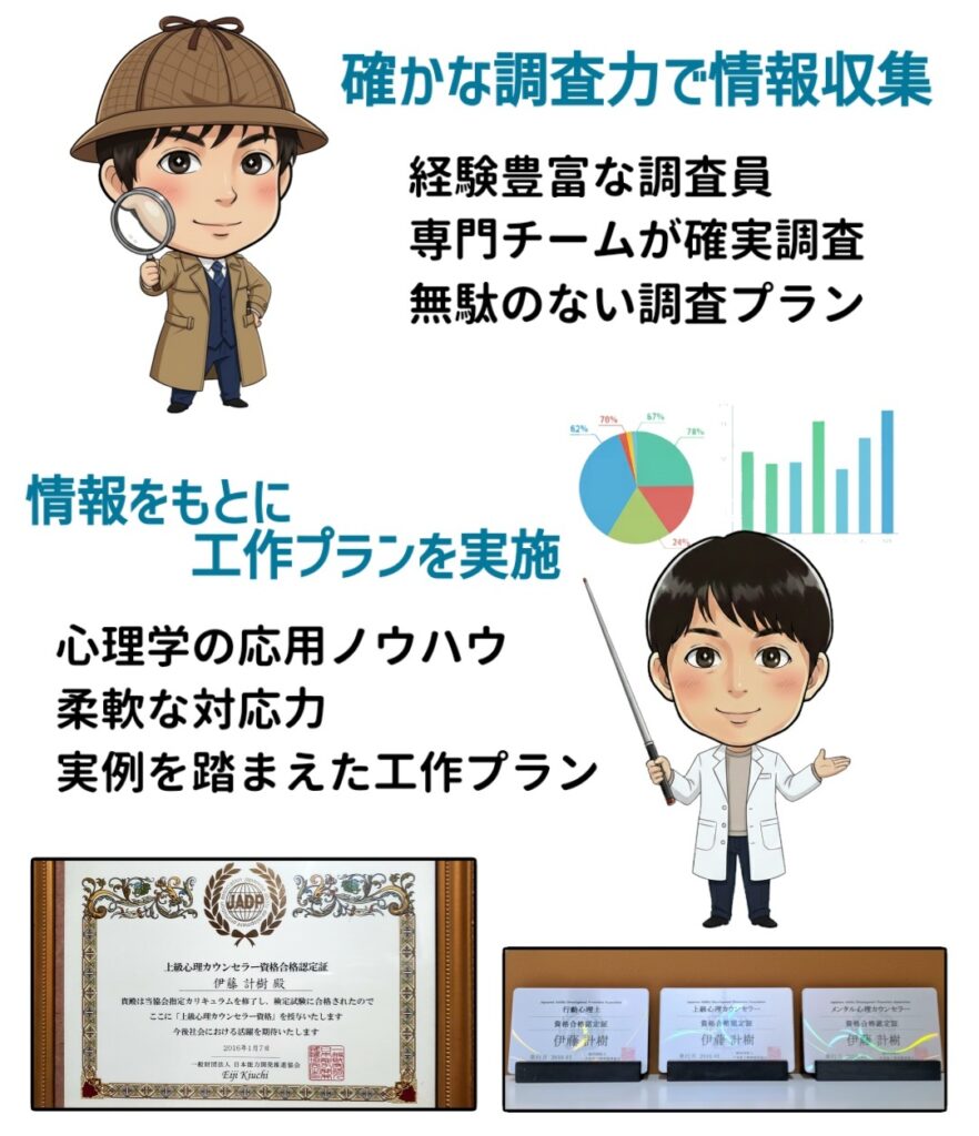 情報を活かす工作プラン