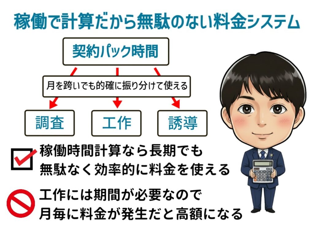 無駄のない工作料金プラン