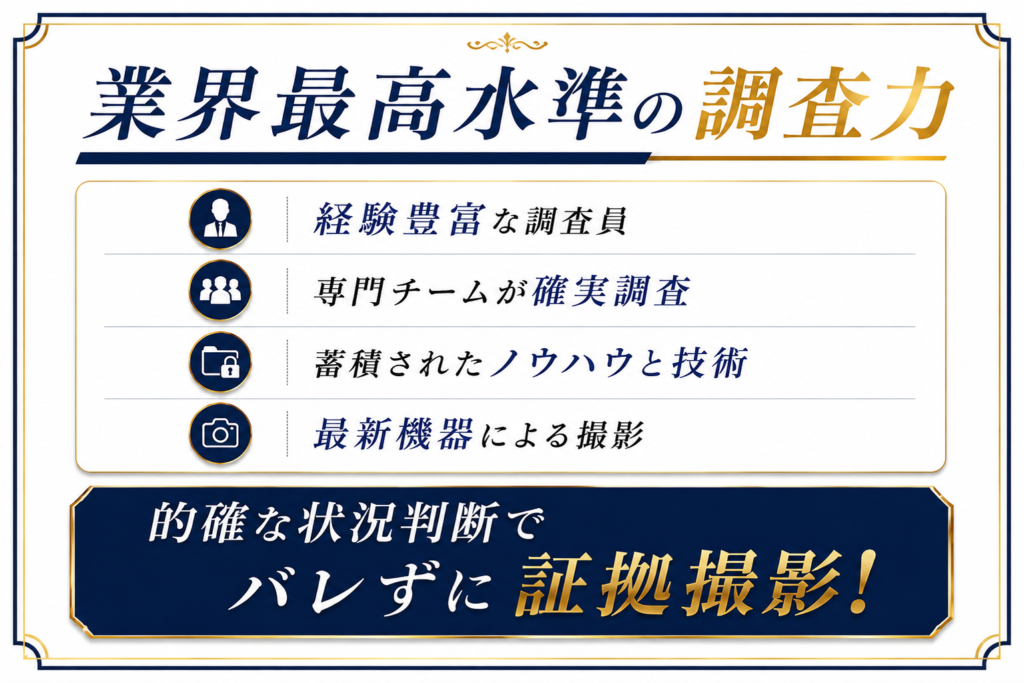 業界最高水準の高い調査力