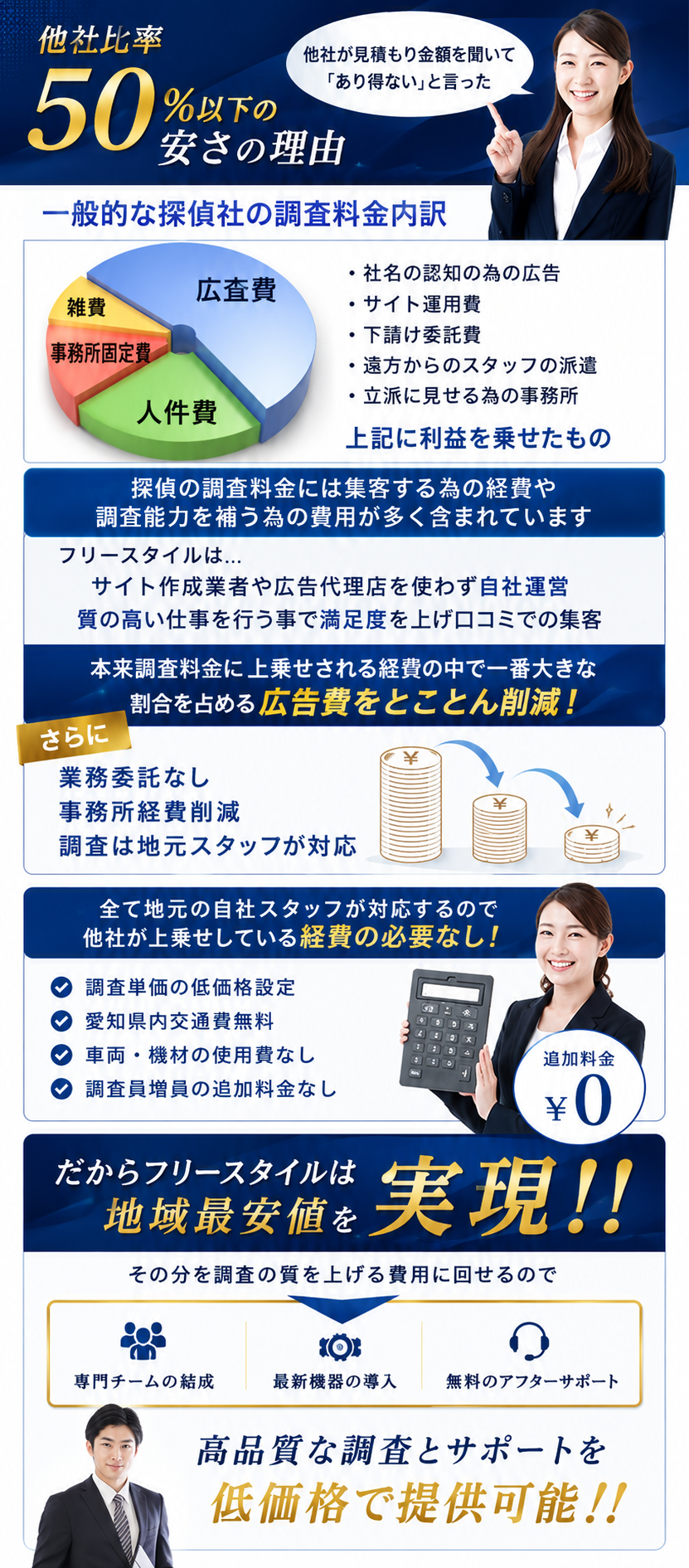 フリースタイルの安さの理由解説