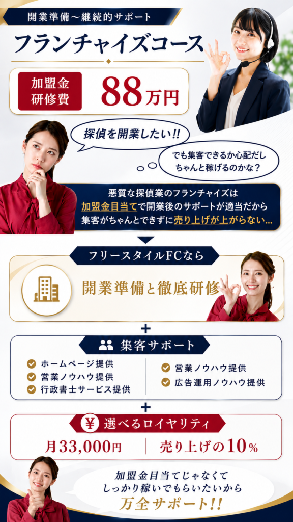 フランチャイズコース解説