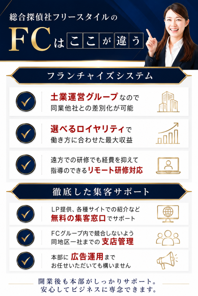 フリースタイルグループフランチャイズの強み