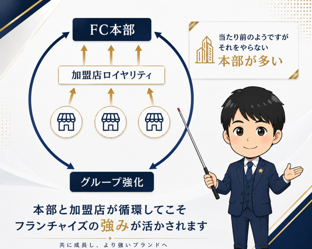 フランチャイズの強み