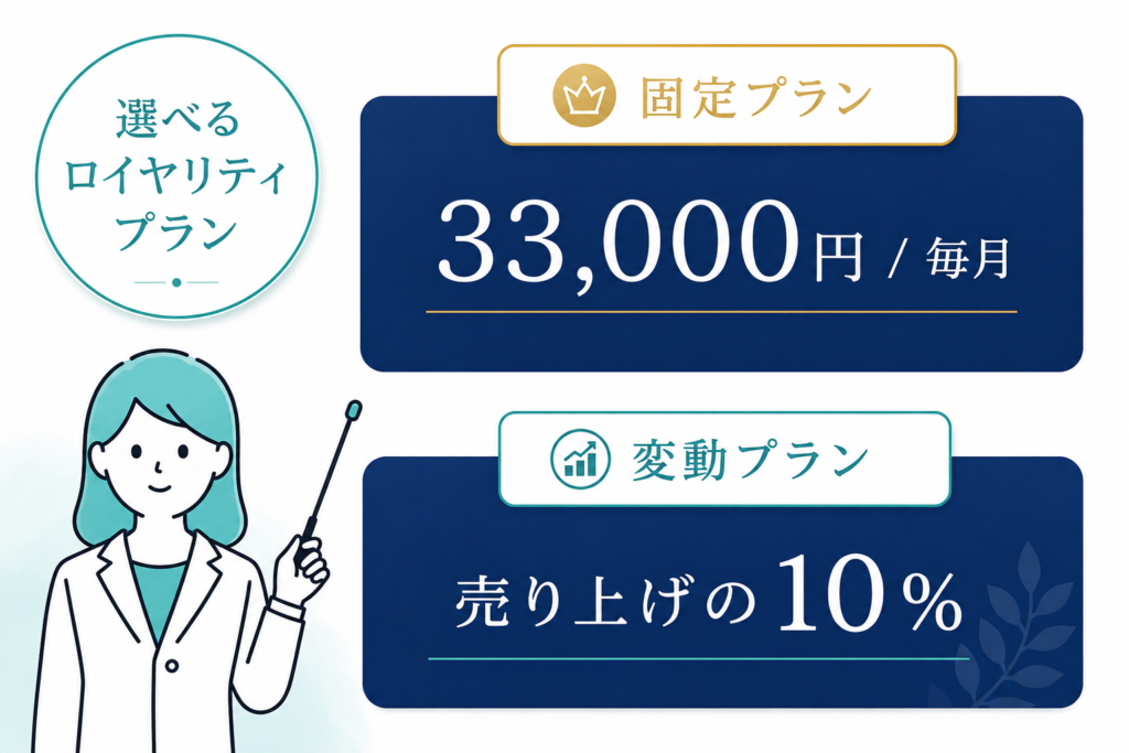 ロイヤリティプラン